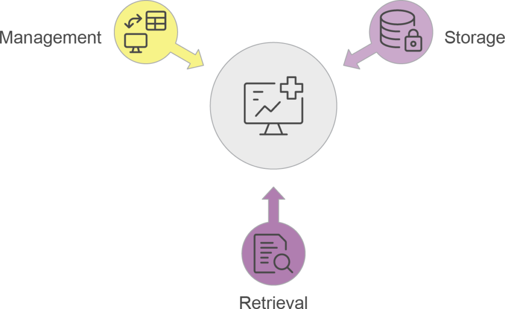 Diagram of Onsite PACS
