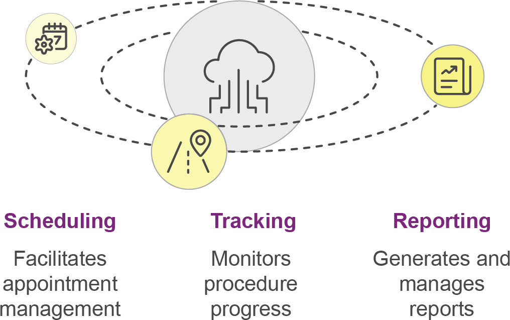Enhancing Radiology Workflow Diagram