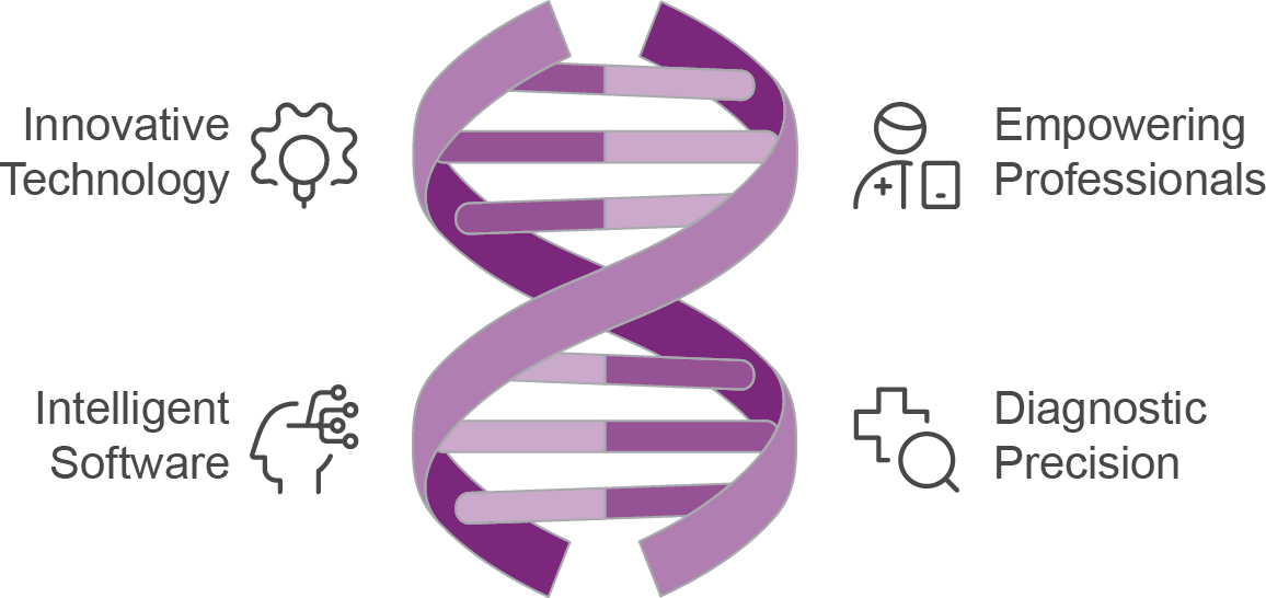 A diagram of Transforming Healthcare with Innovative and Intelligent Solutions