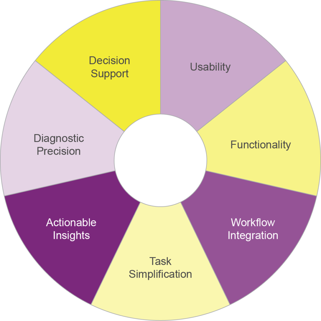 Diagram of Enhancing Healthcare with Intelligent Software